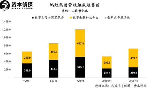 螞蟻集團估值邏輯拆解 技術驅動下的金融服務新范式